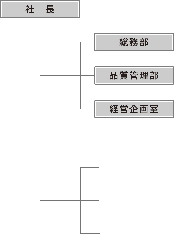 マルヒロ会社組織図